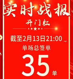 开门红 创佳绩 | 曲阜九游会官网门店累计签单35单